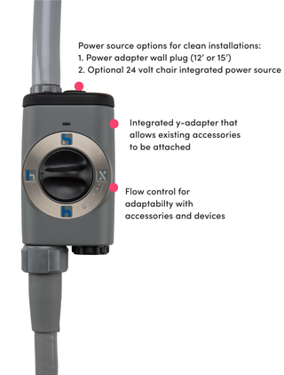 Isolite 3 Illuminated Dental Isolation System