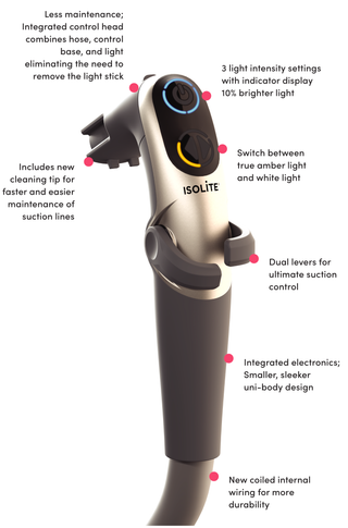 Isolite 3 Illuminated Dental Isolation System